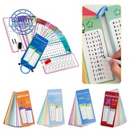 Add Subtract Multiply And Divide Math Flashcards Use Number Puzzle Math Math I9q1