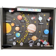 Planet diorama/solar system radio