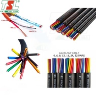 TSL สายมัลติคอร์ 4คอร์ 6คอร์ 8คอร์ 12คอร์ 16คอร์ 24คอร์