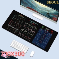SEOUL Chart Pattern Mouse Pad, Stock Market Chart Pattern Efficient Trader Desk Pad, Non-Slip Desk M