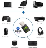 實體店鋪 USB WiFi Bluetooth Adapter, AC600 600Mbps Dual Band 2.4/5Ghz Wireless Network External Receiver, Mini WiFi Dongle for PC/Laptop/Desktop 電腦配件 藍牙4.2適配器 藍芽耳機傳輸 電腦無線聽歌 無線網卡網咭雙頻WIFI手指 上網卡接收器