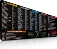 Large Excel Cheat Sheet Desk Pad | Excel Shortcut Keys Mouse MatOffice Excel Mouse Pad with Waterpro