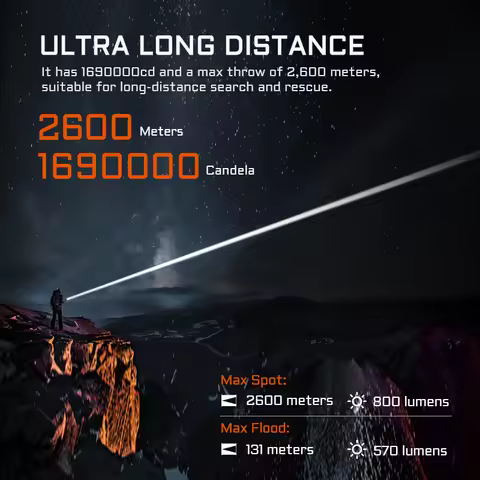 ACEBEAM W35 LC DEL Zoom LEP Flashlight 800 Lumens ultra 2600 Meter Throw DIstance 21700 battery tact
