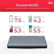 [ถูกทุกวัน] Eloop E29 30000mAh / EW40 20000mAh แบตสำรอง PD 20W พาวเวอร์แบงค์ ชาร์จไร้สาย 15W Wireles