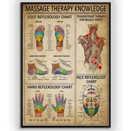 Hottest art Reflexology Chart Massage Therapy Knowledge Poster Foot Trigger Point Therapy Wall Art