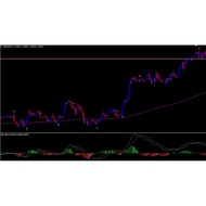 Non Repaint Indicator Tipu MACD | Strategies And Indicators To Become A Consistent Trader