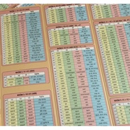 Table of 120 Irregular Verbs