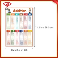 Math Formula Table 4 Pcs Laminated Division Chart Addition and Subtraction Flash Cards Child yuanjin