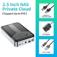 DGJLI Yottamaster 1อ่าวกล่องใส่ฮาร์ดดิสก์ระบบคลาวด์ส่วนบุคคล NAS กล่อง HDD 2.5/3.5นิ้ว SATA Disk Cas