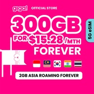 giga! 5G 300GB, $15.28 Monthly Mobile Plan (Instant Delivery)