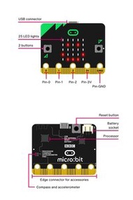 micro:bit Board 開發板 (附USB線)