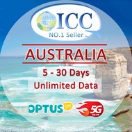 ICC Australia 5-30 Days Unlimited Data SIM Card| Australia SIM Card| Optus Network| Telstra Network|