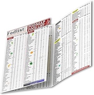 Fodlist Fodmap List of Foods. Your Grocery & Shopping List for Nutrition that Supports Gut Health, I
