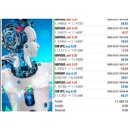 Life Changer (ARTHUR FX AI) EA