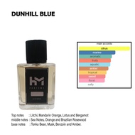 Parfum Dunhill blue - parfum pria tahan lama - Inspired Parfum