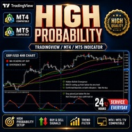 Mt5 Mt4 High Probability Indicator System
