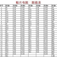 0402 0603 0805 1206 Chip Resistor 1K~10K Commonly Used for All Series Resistance Value 2K/3.3K/9