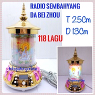 Kwan Im Buddhis Prayer Radio Rotate 01