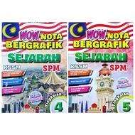 CEMERLANG WOW NOTA BERGRAFIK SEJARAH SPM KSSM