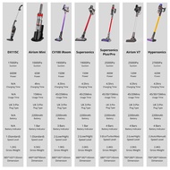 Z9Ib Airbot Cordless Vacuum Cleaner Airism V7 25kPa 12 Months Warranty Handstick Vacuum Cleaner Canister Vacuum Cleaner