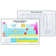 Chemical Element Periodic Table Latest Chemical Element Periodic Table/ (1 Pcs)