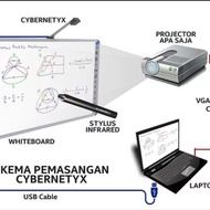 Cybernetyx EyeRIS 8090UST Interactive White Board Sensor