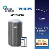 Philips 3200 Series Smart Air Purifier AC3220/10