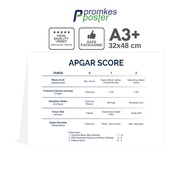 Apgar Score Health Poster for Babies
