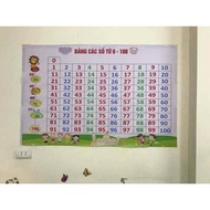 Counting board from 0 to 100 (size A0) canvas printing material