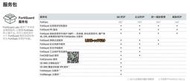 詢價（非實價）Fortinet 飛塔防火墻License 200E/201E 軟件許可服務UTP許可