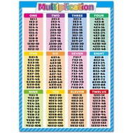 Multiplication Chart   Math Multiplication and Division Poster Times Tables Poster for Elementary Ed