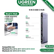 UGREEN USB C HUB Dual Type C to USB 3.0 Splitter HDMI Adapter