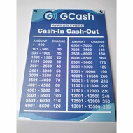 G-Cash Rate Laminated/Sintra Top Signage Sintra Board: Enhance Cash In and Cash Out Efficiency