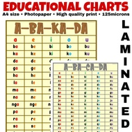 Abakada Abacada Laminated Chart A4 size Unang Hakbang sa Pagbasa Mga Pantig