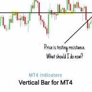 Vertical Bar Indicator MT4 Break Support Resistance