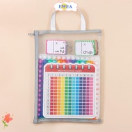 EWEA Times Tables Flash Cards, with Multi-Math Cards Learning Tool Multiplication Flash Card, Creati