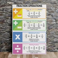 Math Symbols & Science Teaching Canvas Wall Art Educational Fractions, Decimals, Multiplying Fractio