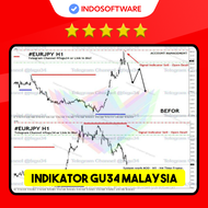 PAKET INDICATOR INDIKATOR SCALPING ORIGINAL GOOD UNCLE GU34 MALAYSIA FOREX GOLD BINARY PREMIUM LIFET