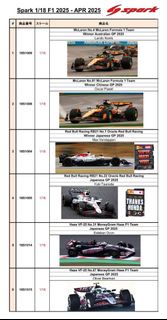 F1 2025 Spark 1:18 預訂
