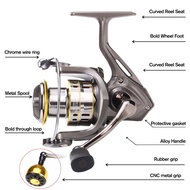BIG Promo Indonesia Spot Reel 8000 Power Handle Spinning Fishing Reel 5.7:1 High Speed Reel Fishing
