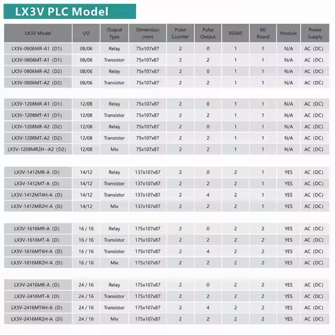 100% New LX3V 0806MR 0806MT 1208MR 1208MT 1212MR 1412MR 1412MT 1616MR 1616MT 2416MR 2416MT 2424MR 24