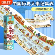 Chinese Historical Events Annual Table High Wall Chart Long Roll Wall Stickers Modern Timelines Dyna