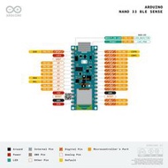 【可開發票】Arduino Nano 33 BLE SENSE開發板意大利原裝單片機官方ABX00069