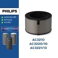Philips Air Filter Model AC3220 AC3221 AC3210 FY3200 FY3230 PureProtect 3200 Series