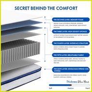 ☩ ◺ ⭐ [COD] Uratex Foam Spring Mattress Comfortable Foam Bed Memory  Mattress Single/Queen/King Siz