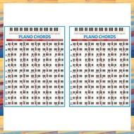 (GRSU) 2X Piano Chords Chart Key Music Graphic Exercise Poster Stave Piano Chord Practice Chart 88-K