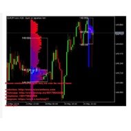 ORDER FLOW INDICATOR FOR MT4 & MT5