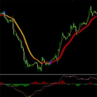 Exchange Gold Number Foreign Exchange MT4 Indicator Technology Analysis Indicator Disc MT4 Indicator