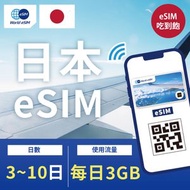 World eSIM - 1 張 - 【日本 eSIM上網卡 】 Softbank 每日3GB降速吃到飽 3-10日方案 4G高速上網 手機上網 無線上網數據卡e-SIM