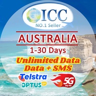 ICC SIM Card_Australia Telstra network for total data plan 5-30 Days Unlimited Data|Data+SMS plan su